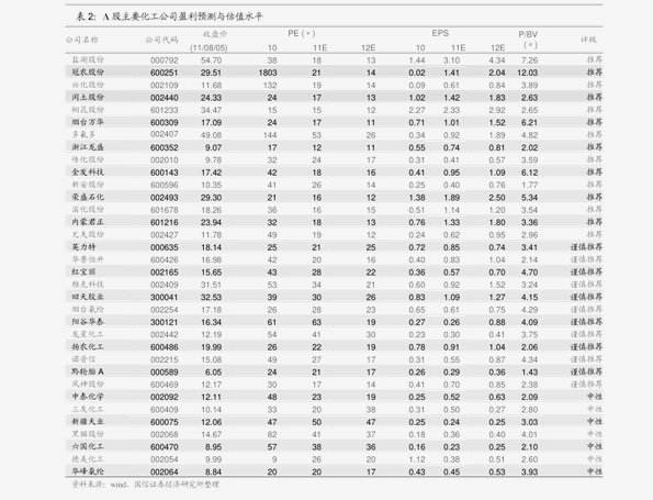 殷桃 第16页