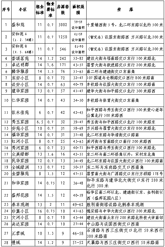 最新房产测绘收费标准全面解析